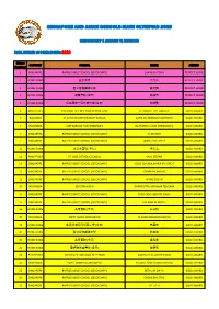 Secondary 1 (Grade 7) Results