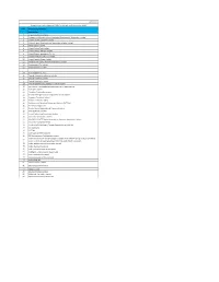 Internal Audit