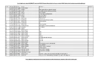 List of Applicants Under INCOMPLETE Vertical of PMAY Scheme Whose Objection Letters on Their PMAY Application Have Been Returned Undelivered