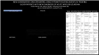New Combination Drug Regimens Using