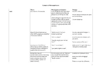Examples of Microaggressions 1 Theme Microaggression Examples
