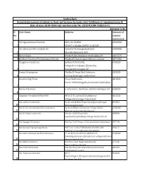 Sl. No Unit Name Address Amount of Subsidy Sanctioned 1 Sri