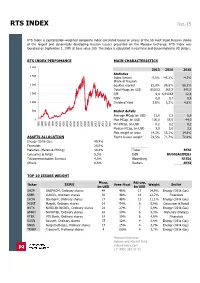 RTS INDEX Dec-15