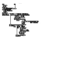 All-In-One Tree of Paul Carney