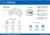 Download the Lithium Data (472KB PDF)