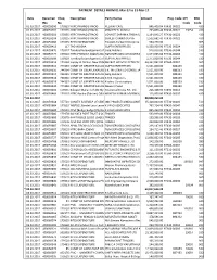 Date Documen Tno Cheq No Description Party Name Amount
