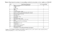Ministry/ Department Wise Summary of Cases Pending Sanction for Prosecution Over Four Months As on 30.06.2011