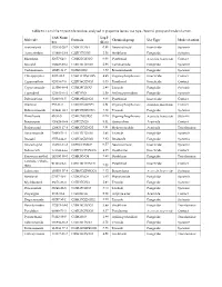 Table S1. List of the 33 Pesticide Residues Analyzed in Grapevine Leaves, Use Type, Chemical Group and Mode of Action. Molecule