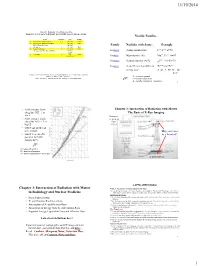 Interaction of Radiation with Matter in Radiology and Nuclear Medicine Which Is/Are True? the Energy of a Photon Is: • Particle Interactions – A