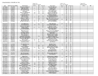Siriusxm New Tune Flag Report