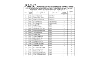 Statement Showing the District Wise Detail Of