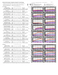 Historical Snowdepth Comparison Along the Cascade Range This Compilation Is ©2002-2005 Amar Andalkar