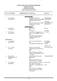 05-12-2020 Sr. No. Case Number Timing/N