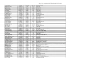 Introduced Animals on Tasmanian Islands Date File Lists 1 to 4 (PDF