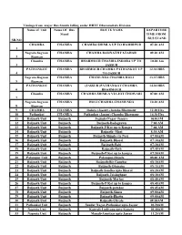 Timings from Major Bus Stands Falling Under HRTC