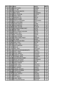 Roll No. Rank Name District Marks 1002 1306 SAGAR POUDEL