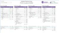 Activity Survey 2019: Trinity Academy Halifax  Trinity Academy Halifax