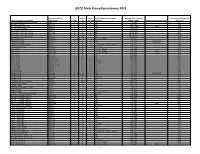 LRCCD Math Prereq Equivalencies 2018