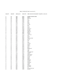 MDDS STC MDDS DTC MDDS Sub DT MDDS PLCN MDDS NAME of STATE, DISTRICT, SUB-DISTTS. & VILLAGES MDDS E-GOVERNANCE CODE (Census