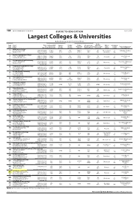 7.16 18B Colleges/Universities