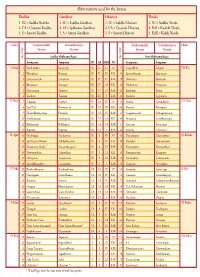 Abbreviations Used for the Swaras Risabha Gandhara Dhaivata Nisada 1