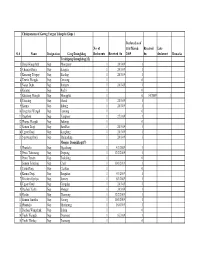 Final Master List for Year, 2008