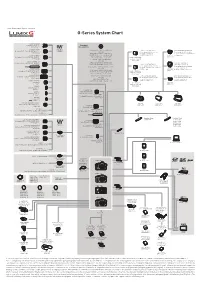 G-Series System Chart