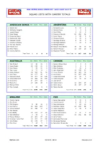 Squad Lists with Career Totals
