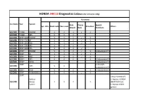 Sys. Info. Read Code Clear Code Data Stream Freeze Data Actuation