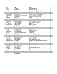 Name Email Affiliation 1 Rabia Ahson Gcu.Rabia@Gmail.Com Government College University, Lahore 2 Rehan Ahmed Photon496@Gmail.Com Govt