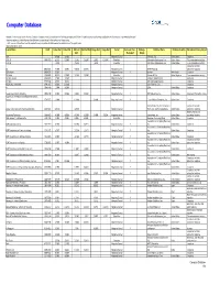 Computer Database