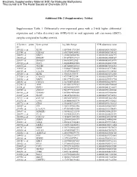 Differentially Over-Expressed Genes with a 2-Fold Higher Differe
