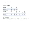 Timetable from 2Nd April 2021 31 Aviemore