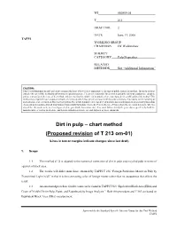 Dirt in Pulp – Chart Method (Proposed Revision of T 213 Om-01)