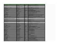 List of Books in Collection