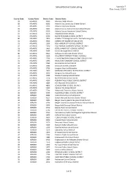 Appendix V Date Issued: 5/2015