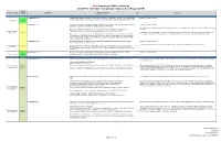 Draft Summary of Public Comments Draft Ffys 2018-2022 Transportation Improvement Program (TIP)