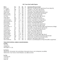 2017 Texas State Football Signees Name Pos. Ht. Wt. Cl. Hometown