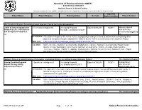 Schedule of Proposed Action (SOPA)