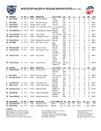 WORCESTER RAILERS HC REGULAR SEASON ROSTER (Oct 11, 2018)