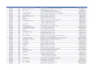 Full Property Address Current Relief Type Description