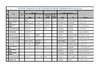 TENTATIVE TRANSFER LIST of TEACHERS of DISTRICT KUPWARA (Within the District)