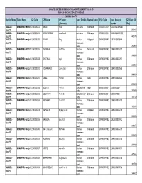 District Name Taluk Name GP Code GP Name GP Name (Kannada
