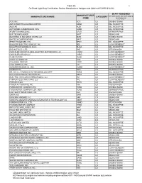 Mail-Out ECARS #14-08)