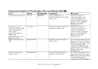 Taxonomical Updates in the Scorpion Files for Buthidae (2008 →) Taxa Status Distribution Comments Reference Aegaeobuthus Kovarík, 2019 New Gen