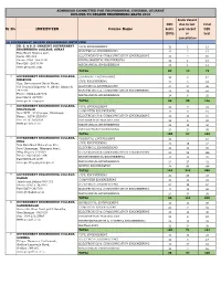 Sr No. INSTITUTES Course Name D2D Seats