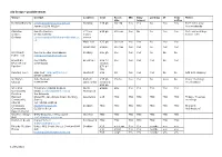 U3a Groups – Possible Venues 11/05/2021
