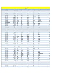 Mooring Waiting List