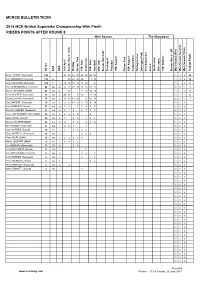 BSB 2014 Points.Xlsm