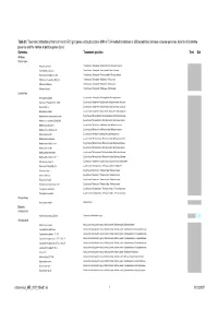 (Gid ) Genes Coding for Putative Trna:M5u-54 Methyltransferases in 355 Bacterial and Archaeal Complete Genomes